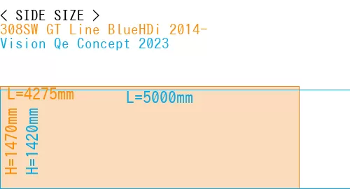 #308SW GT Line BlueHDi 2014- + Vision Qe Concept 2023